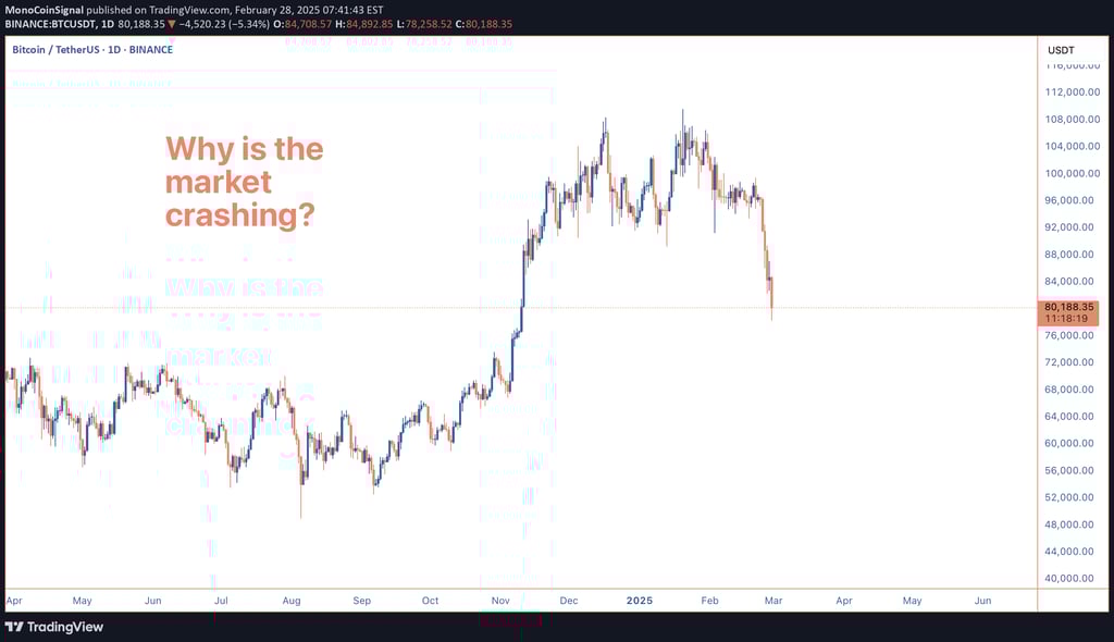 Bitcoin price drops to $78K after hitting $109K, triggered by Trump tariffs, a $1.5B Bybit hack, and