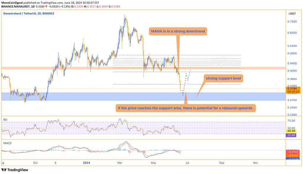 MANA price chart showing a strong downtrend with a marked significant support area indicating potent