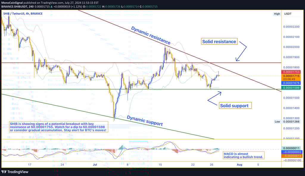 SHIB price analysis chart showing trading volume, Parabolic SAR, SMA, MACD, Stochastic Oscillator, R