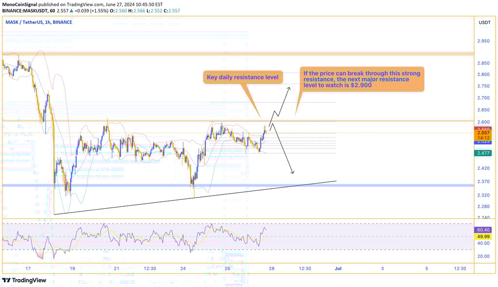 MASK price chart approaching a key daily resistance level at $2.600, with potential upward movement