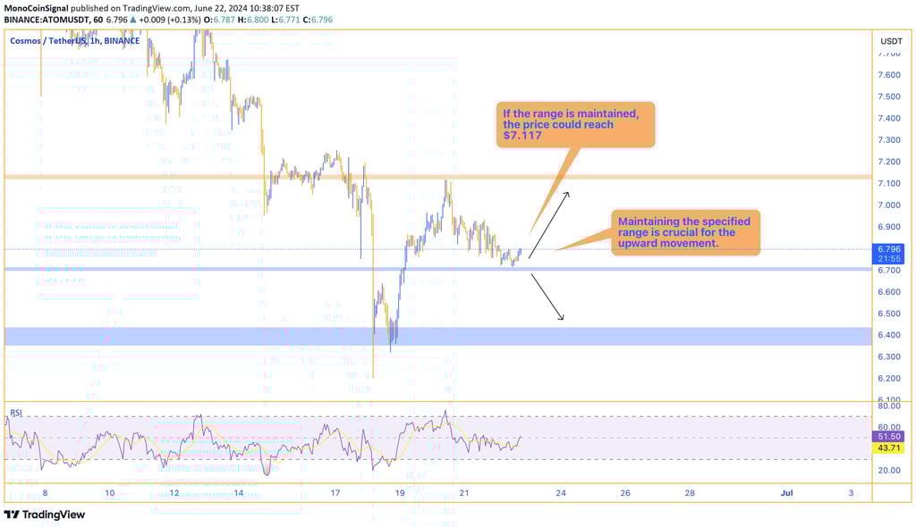 PEPE price chart highlighting the critical support range between $6.715 and $6.350. The chart sugges