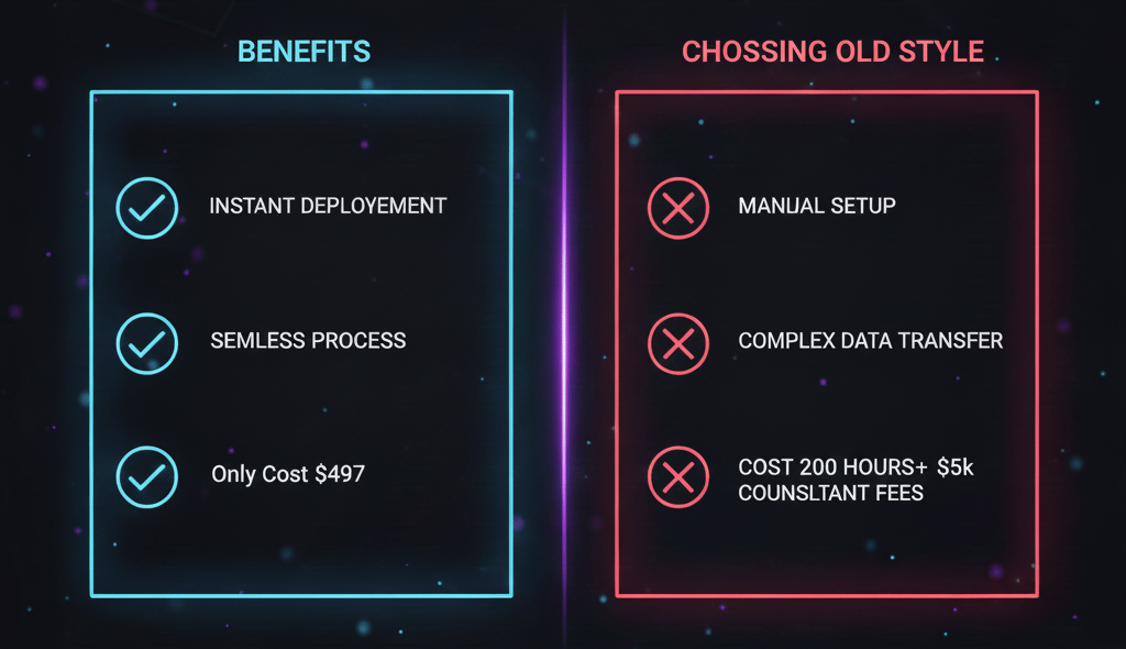 Who the Funding Blueprint system is for and not for.