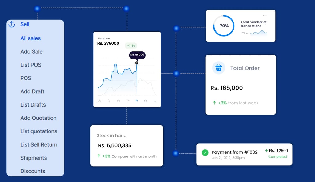 Cloud pos sales Graph