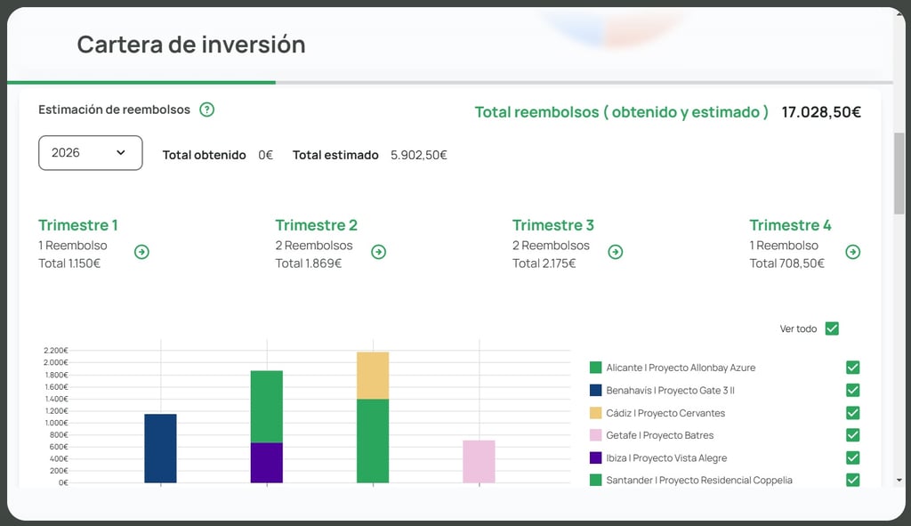 cartera de inversión urbanitae y distribución de reembolsos