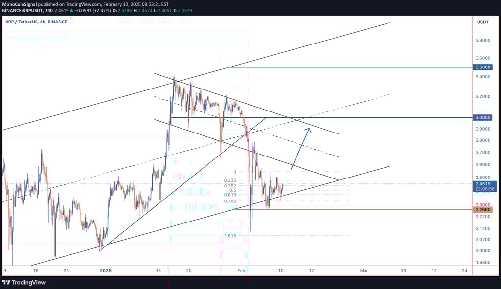 XRP shows strength, breaking its downtrend. A test of the $3.00 resistance is likely, with further u