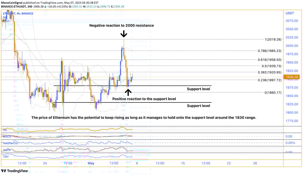 Ethereum: The blockchain platform empowering decentralized applications and smart contracts.