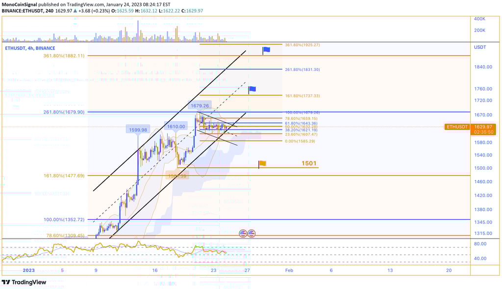 Atheneum's Analysis - MonoCoin Signal - 23 Jan 2023