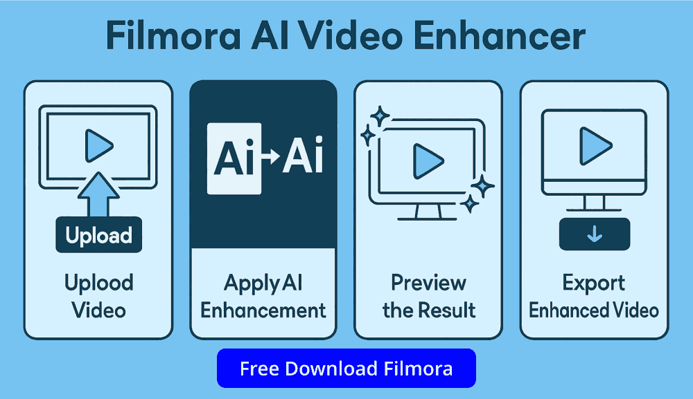 Free Download Filmora with Ai Video Enhancer - Click here.