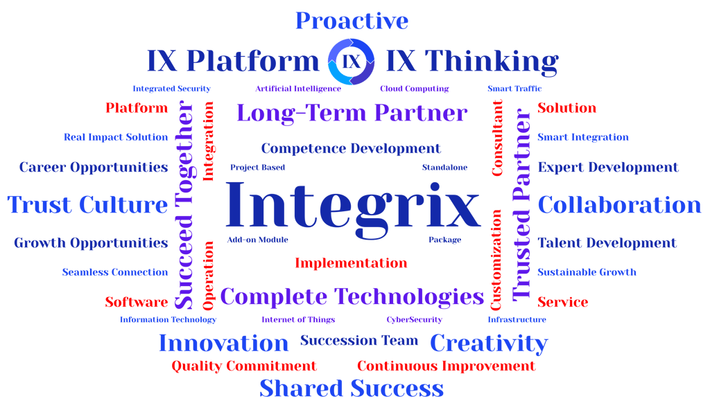 Integrix Word Cloud showing Smart Integration, IX.Thinking, Collaboration, and Trust Culture