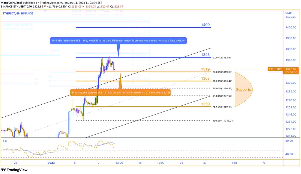 MonoCoin Signal - Ethereum Analysis - crypto trading - crypto signals