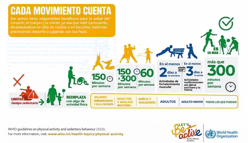 Actividad fisica WHO