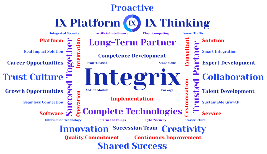 Đám mây từ khóa Integrix thể hiện Smart Integration, IX.Thinking, Hợp tác và Văn hóa Niềm tin