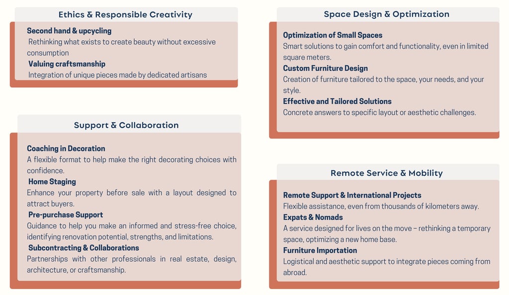 Image that showcases all the services HOJE STUDIO offers to its clients