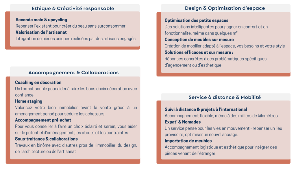 Image qui décrit tous les services que HOJE STUDIO propose à ses clients