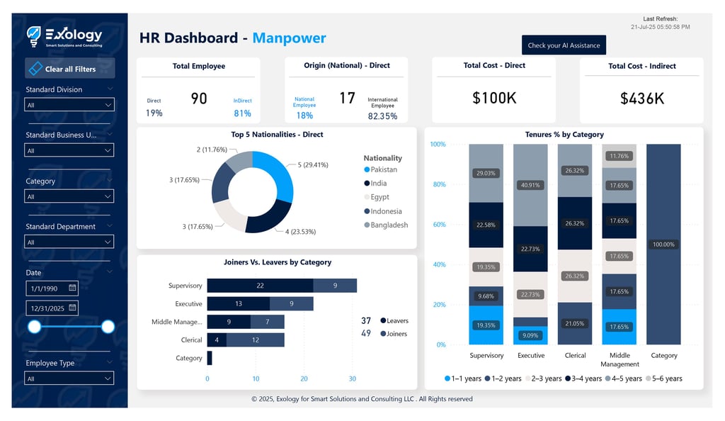 HR Dashboard Manpower