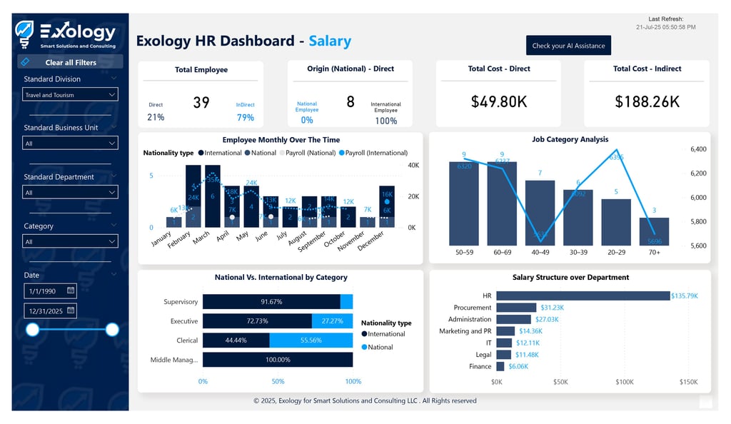 HR Dashboard Salary