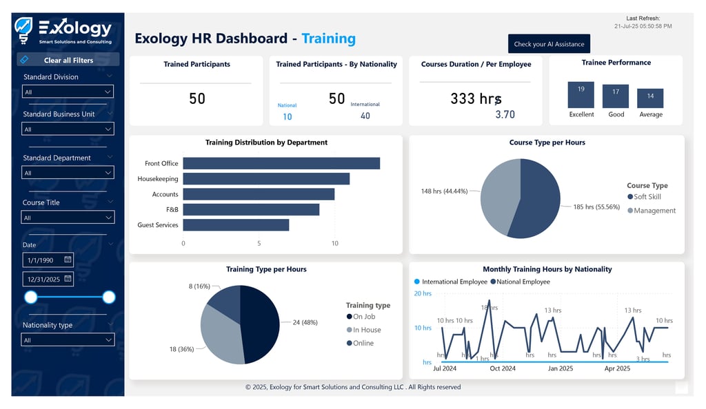 HR dashboard Training