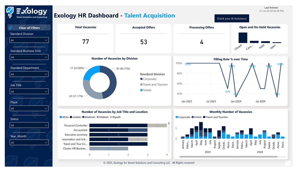 HR Dashboard Talent Acquisition