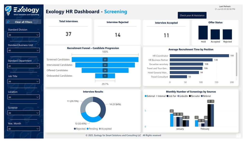 HR Dashboard Screening