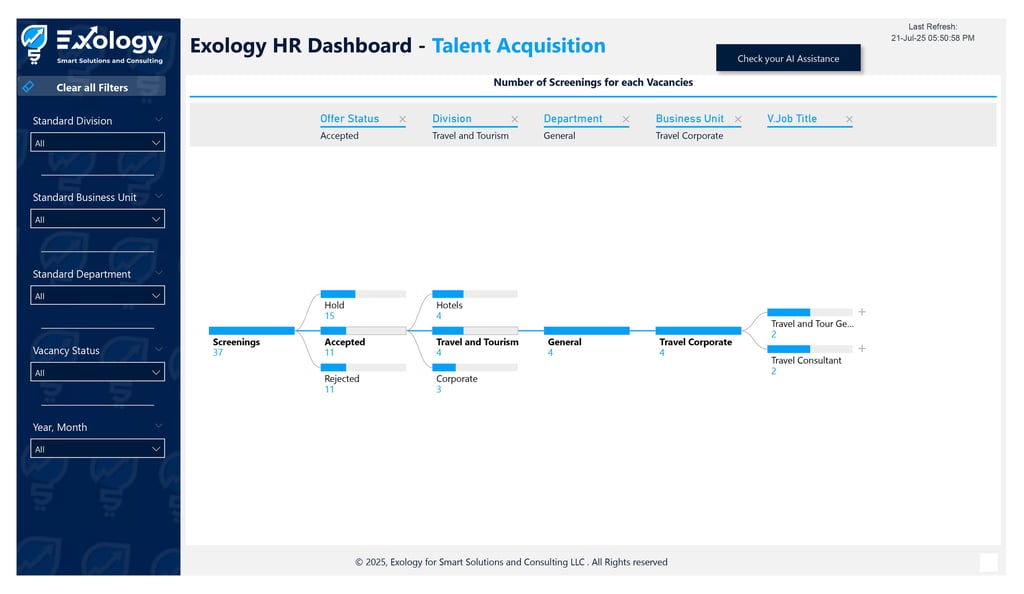 HR Dashboard Talent Acquisition
