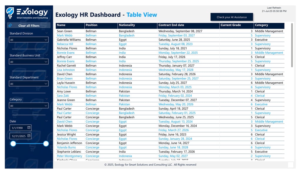 HR Dashboard Table View