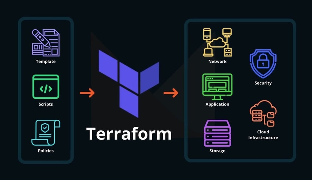 Terraform  Security