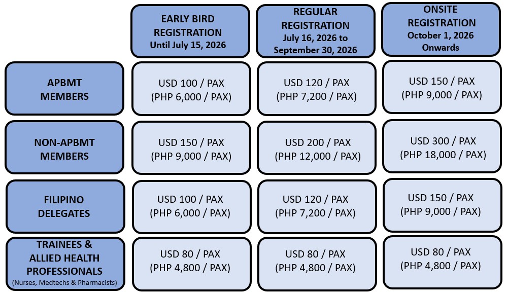 registration APBMT 2026