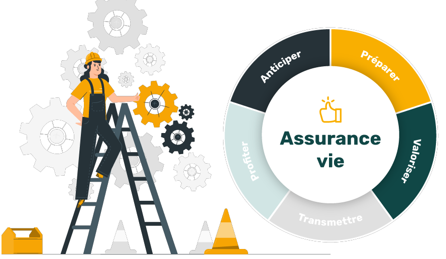 Assurance-vie : anticiper, préparer, valoriser, transmettre, protéger