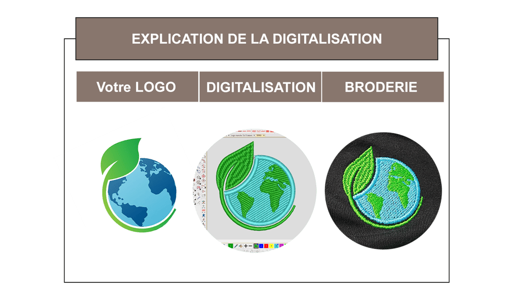explication de la digitalisation