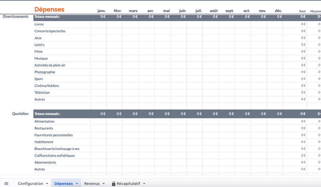 Vue annuelle du budget