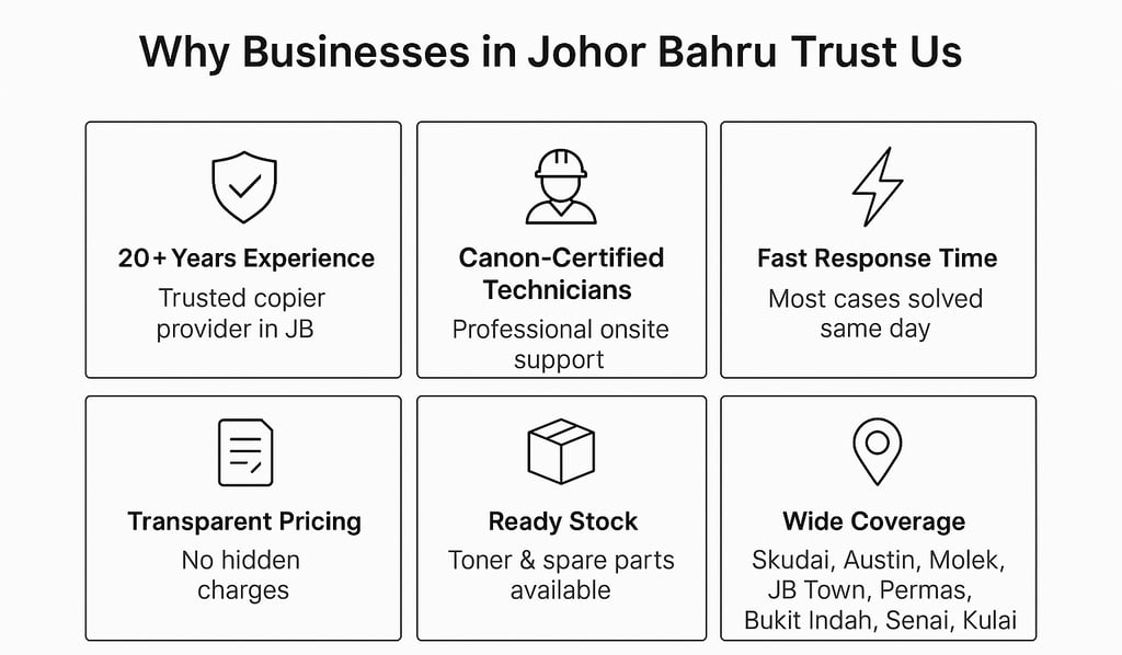 canon copier johor bahru