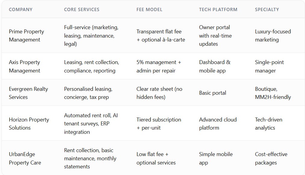 Property Management Company Features & Services Overview
