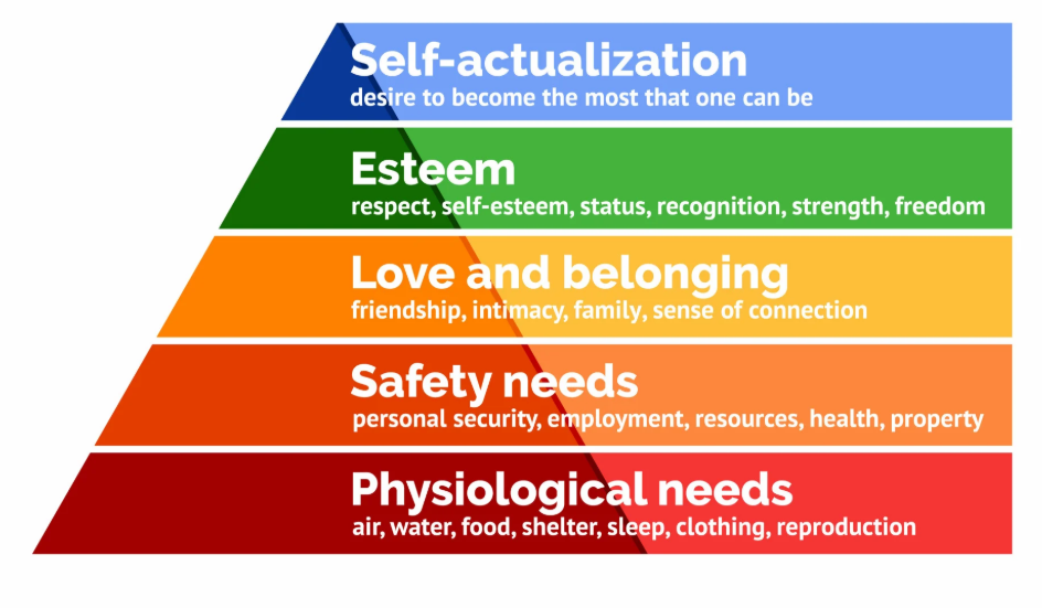https://www.simplypsychology.org/maslow.html