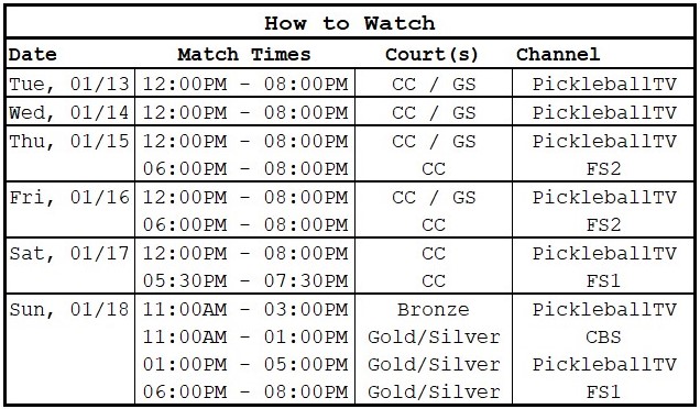 PPA The Masters | How to Watch