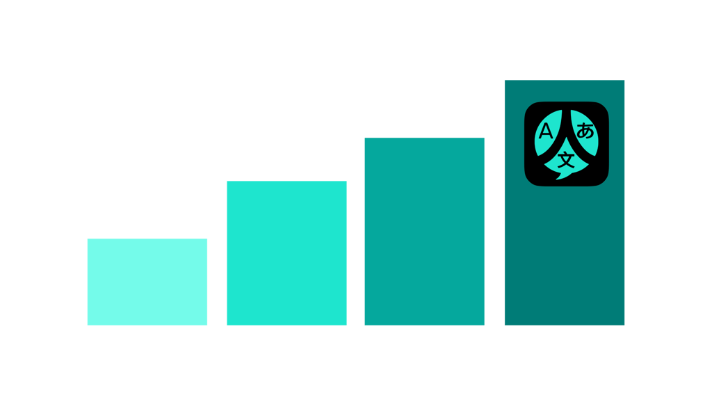 an infographic showing the high blue score of Ohiao