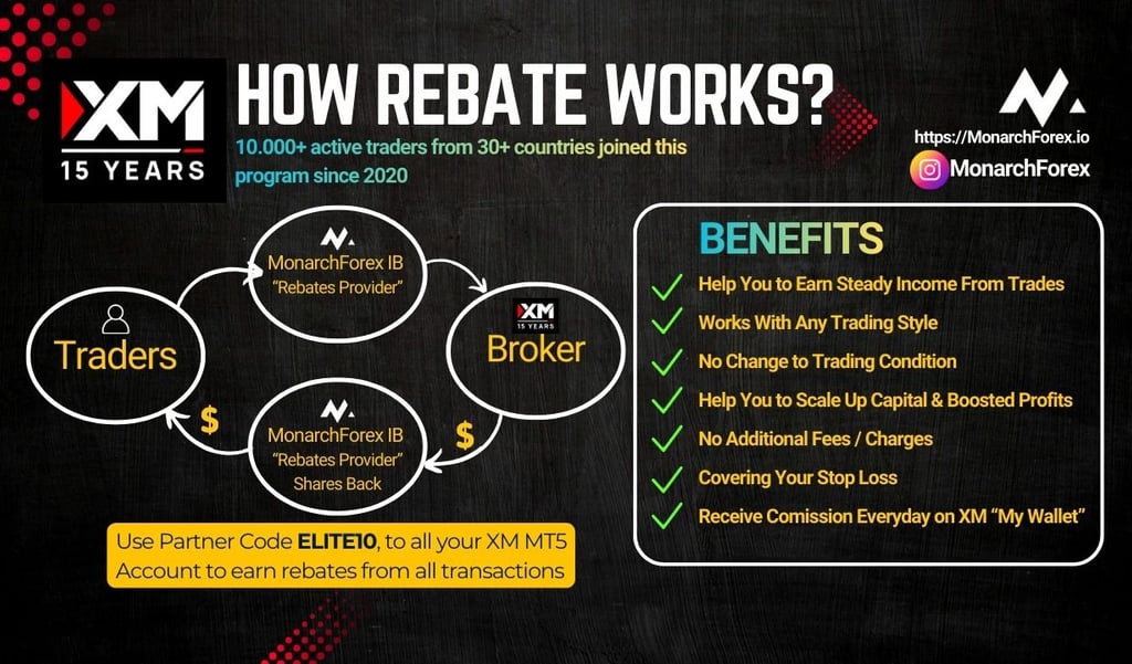xm global rebate elite10