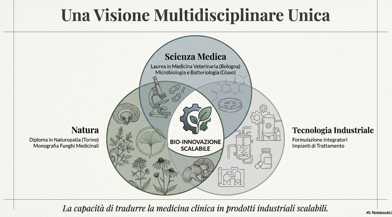 Visione Multidisciplinare Unica