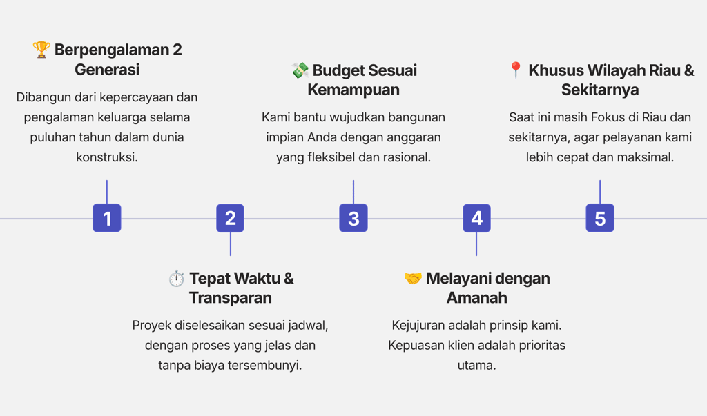 binur kontraktor amanah dua generasi pekanbaru