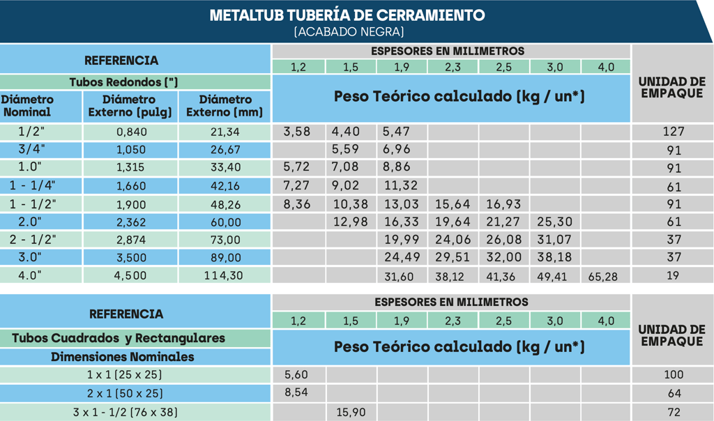 Ficha tecnica tubería cerramiento negra Acesco