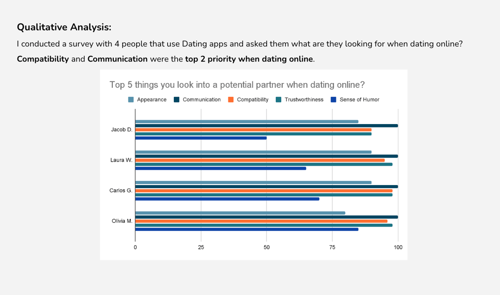 statistics result from survey