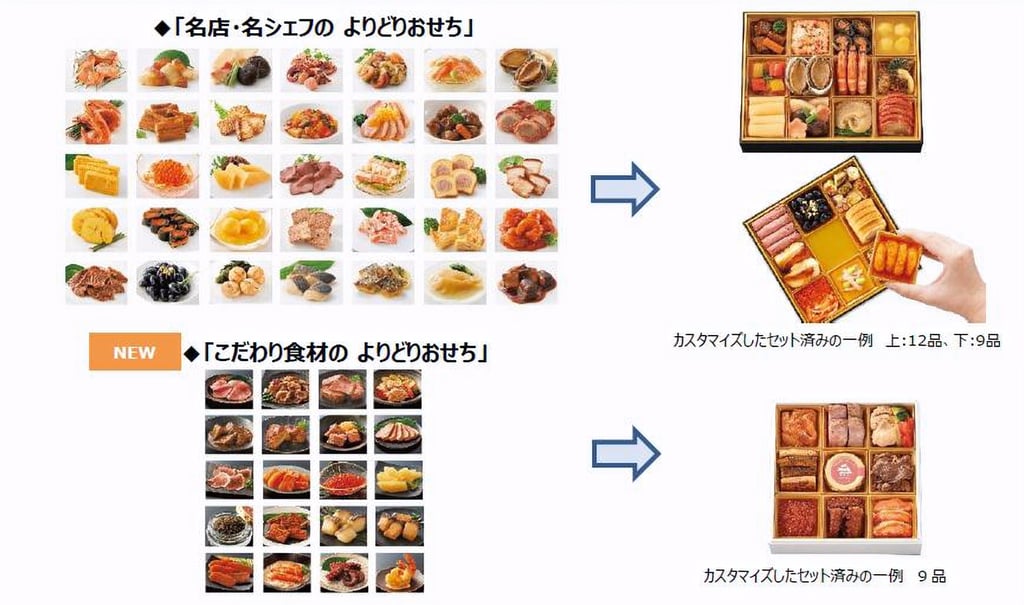 高島屋のカスタマイズおせち、名店や厳選食材から好きな料理を選んで詰め合わせできるセット例｜堺市のニュースならサカイタイムズ
