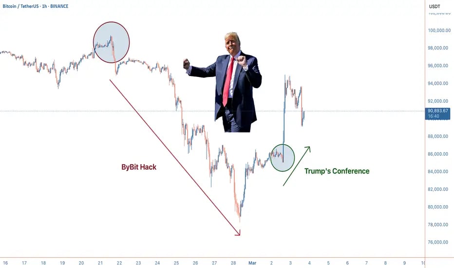 Bitcoin (BTC) surges to $90,828 after Trump unveils a U.S. Crypto Reserve. Ethereum (ETH), XRP, Sola