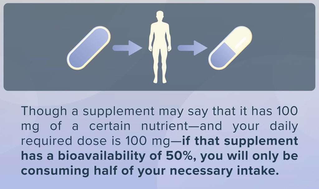 bioavailability matters