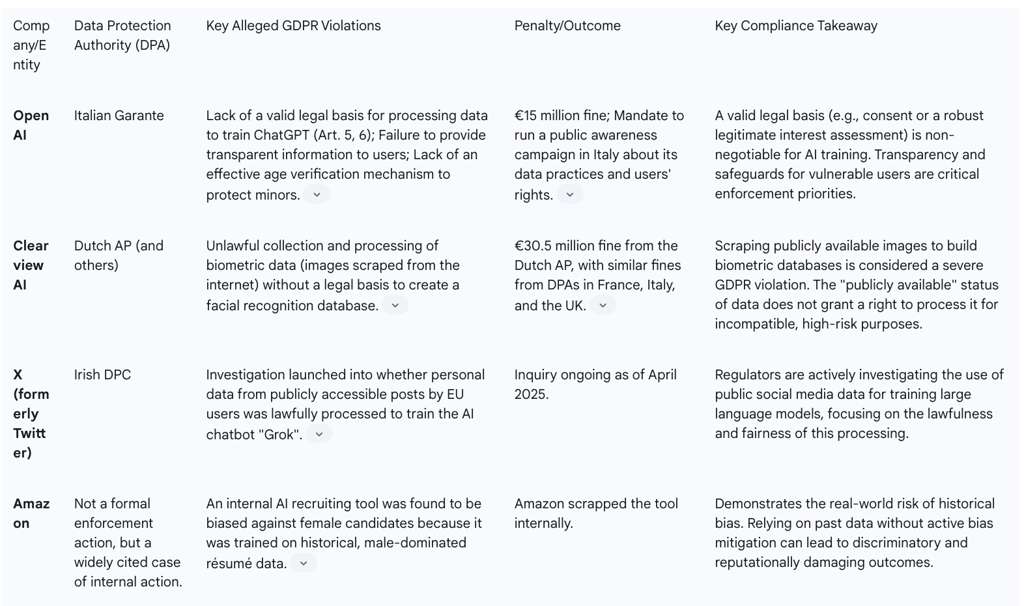 ypes of violations being targeted and the significant penalties being imposed.