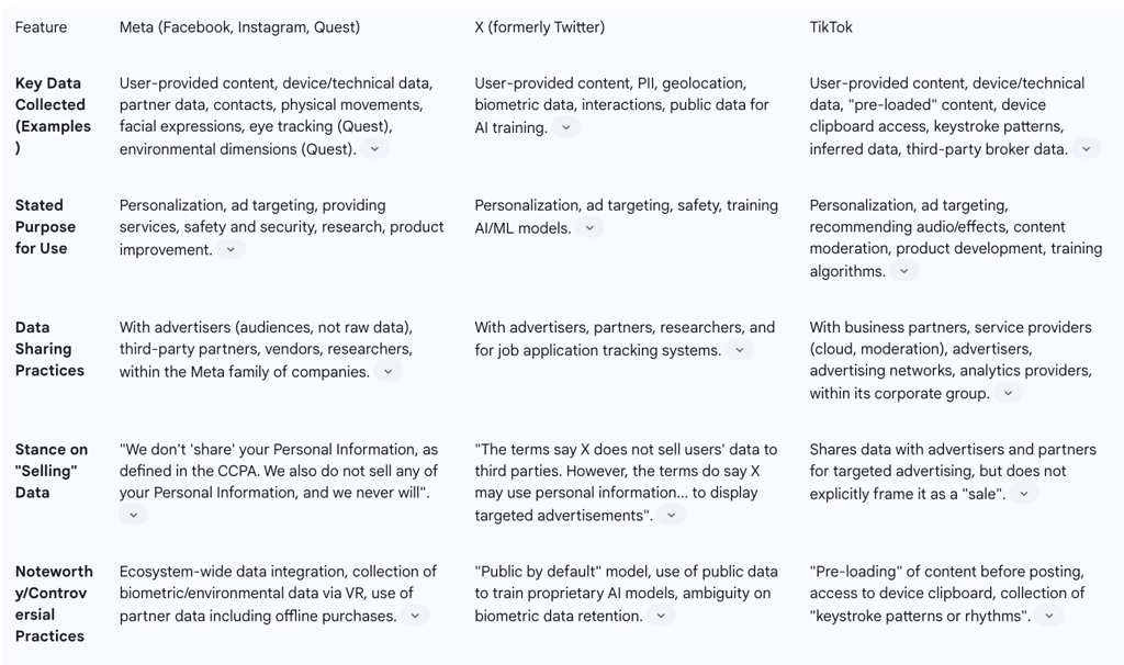 Table 2: Privacy Policy Summary of Major Social Media Platforms