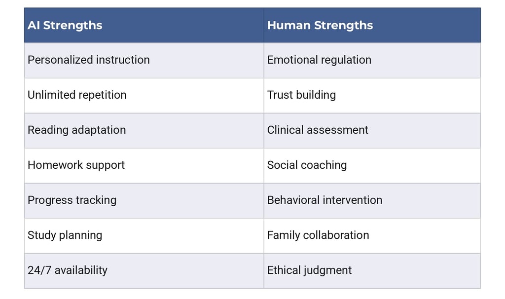 Academic Intelligence vs Human Development