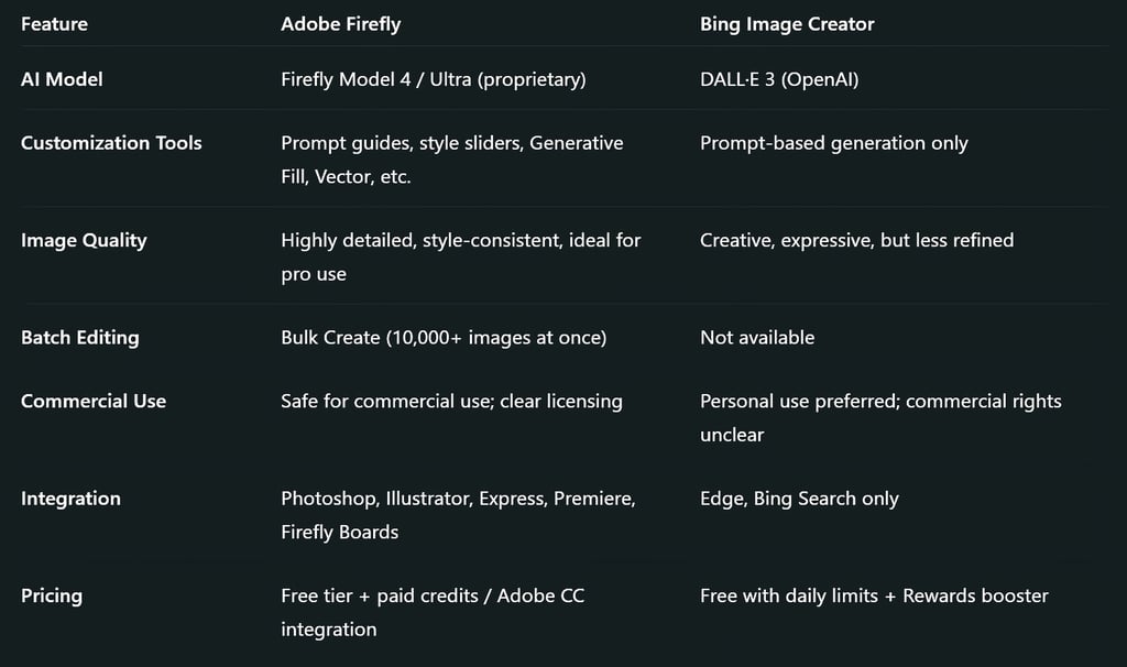 Adobe Firefly vs Bing Image Creator: Feature Comparison