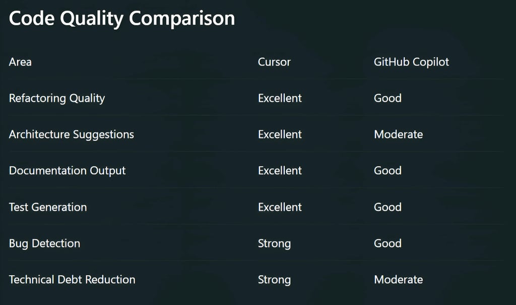 Code Quality Comparison