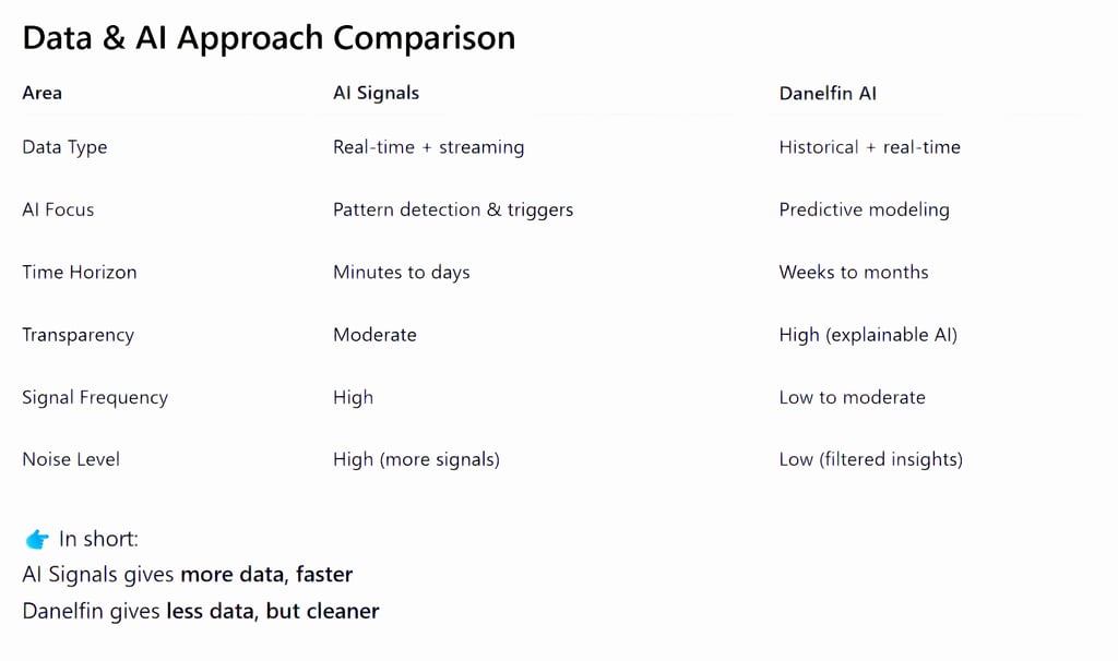 Data & AI Approach Comparison