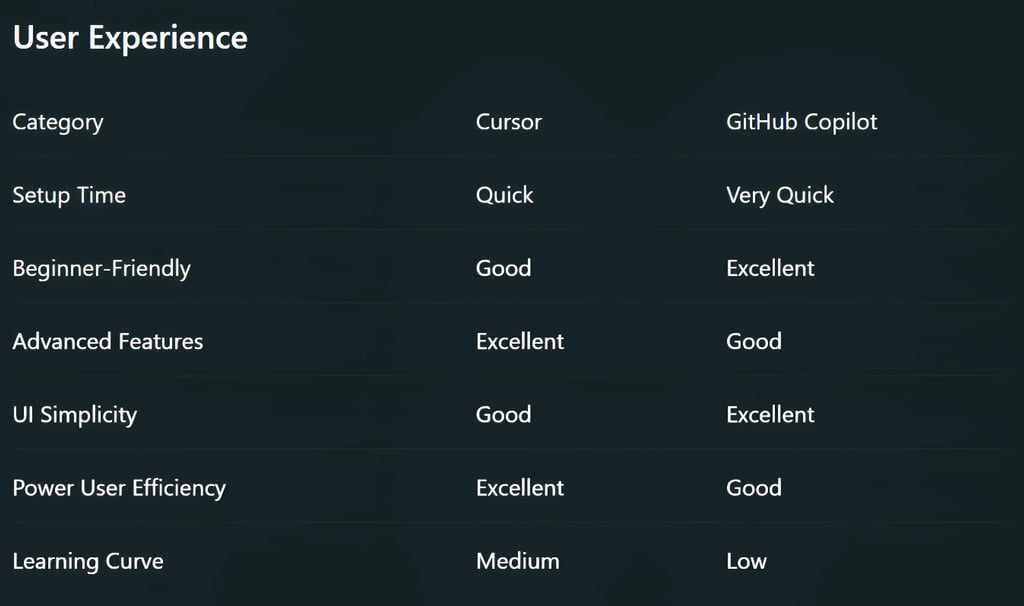 User Experience